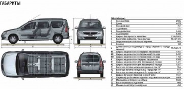 Габариты кузова ларгуса фургона