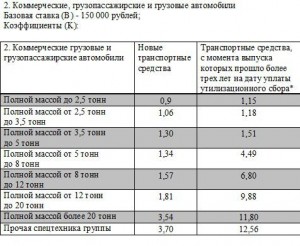 Утилитарный сбор на автомобили