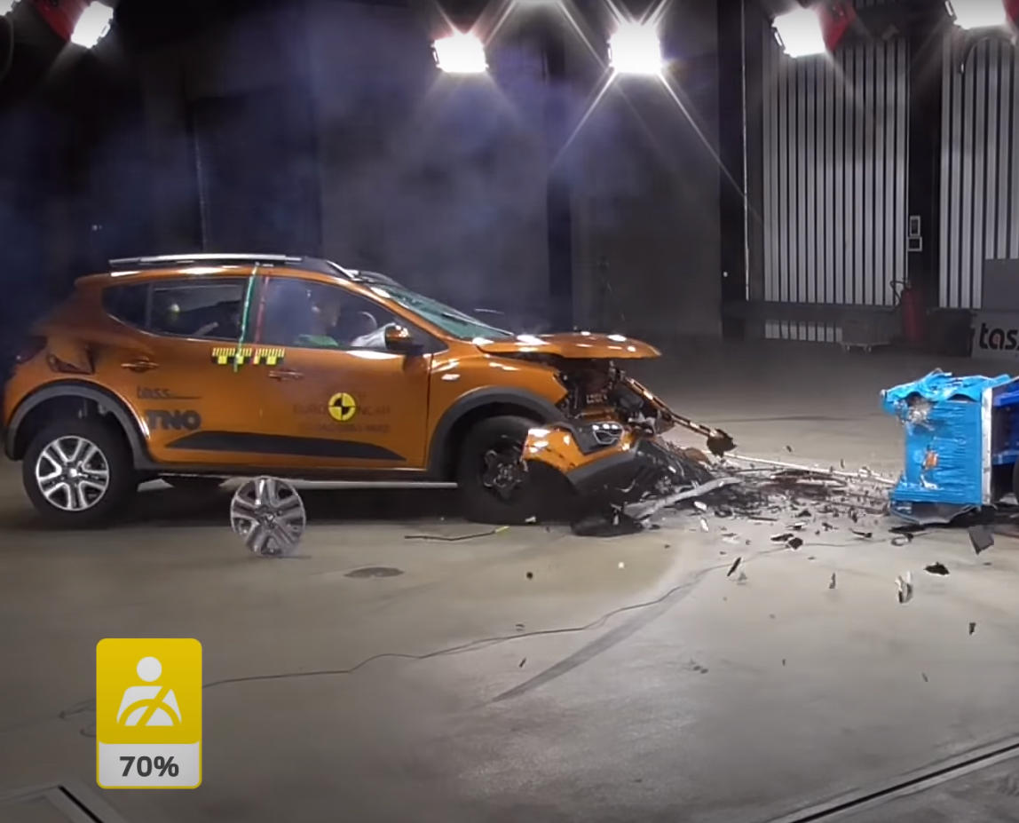 Краш-тест Renault Sandero 2022 года