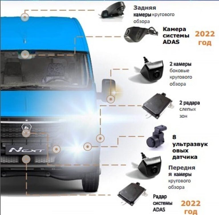 Газель nn комби характеристики