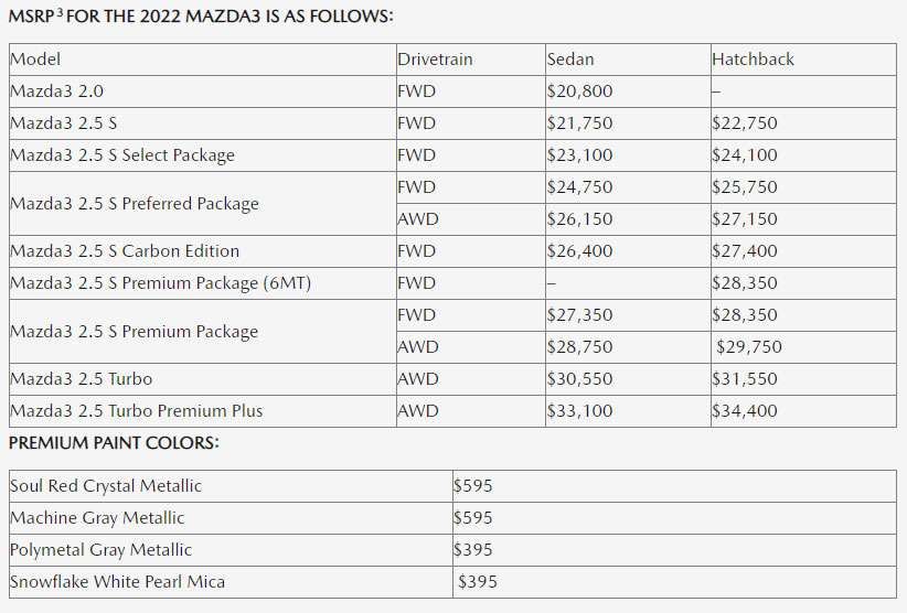 Новая Mazda 3 2022 цены и комплектации в США
