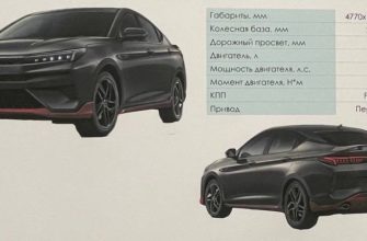 Модель 3. Новый автомобиль Москвич 2022-2023