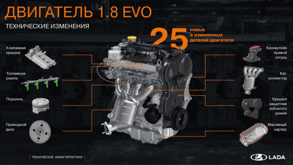 двигатель 1.8 Evo 122 л.с.